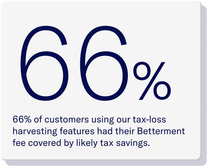 66% of customers TLH