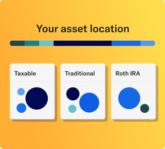 Asset location