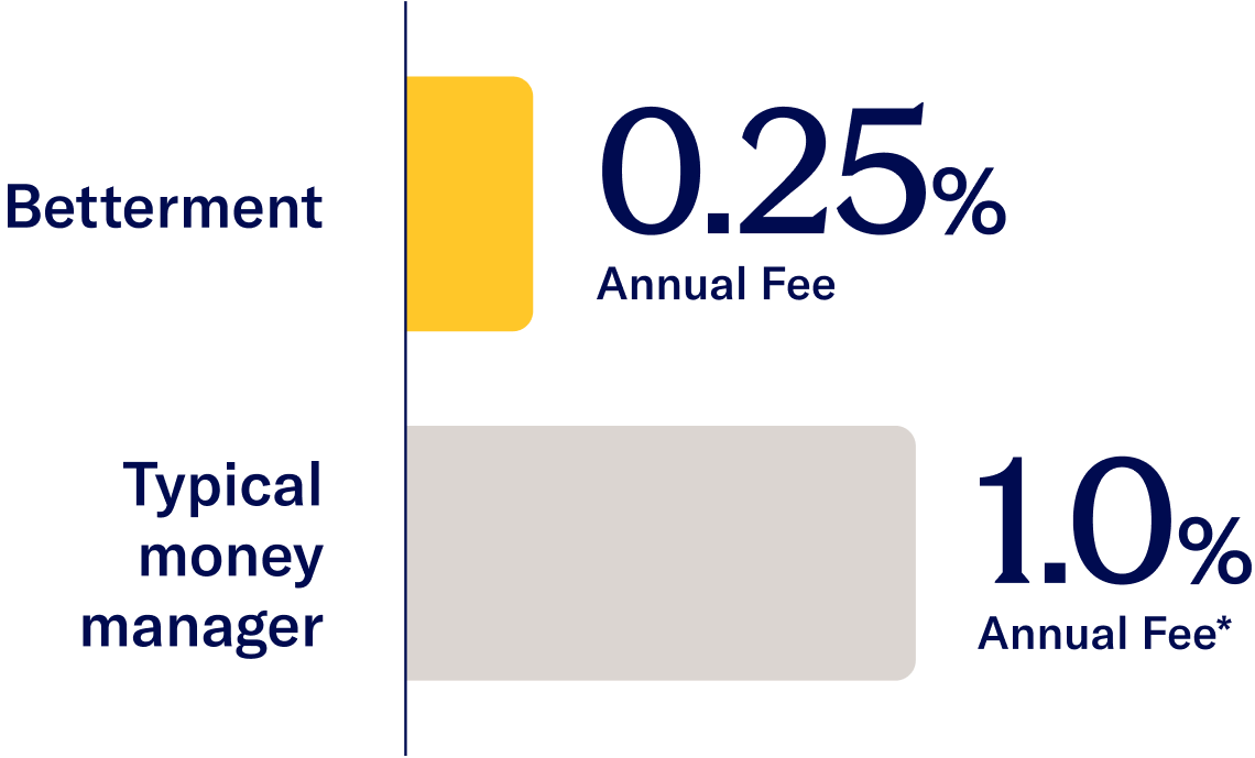 Fee Comparison Chart