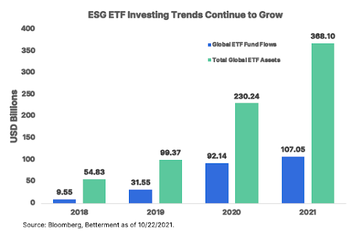 ESG-ETF-Investing-Trends-Chart