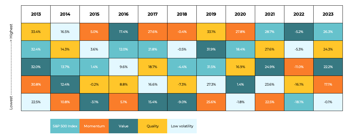 Smart Beta Methodology - Monthly Return Series