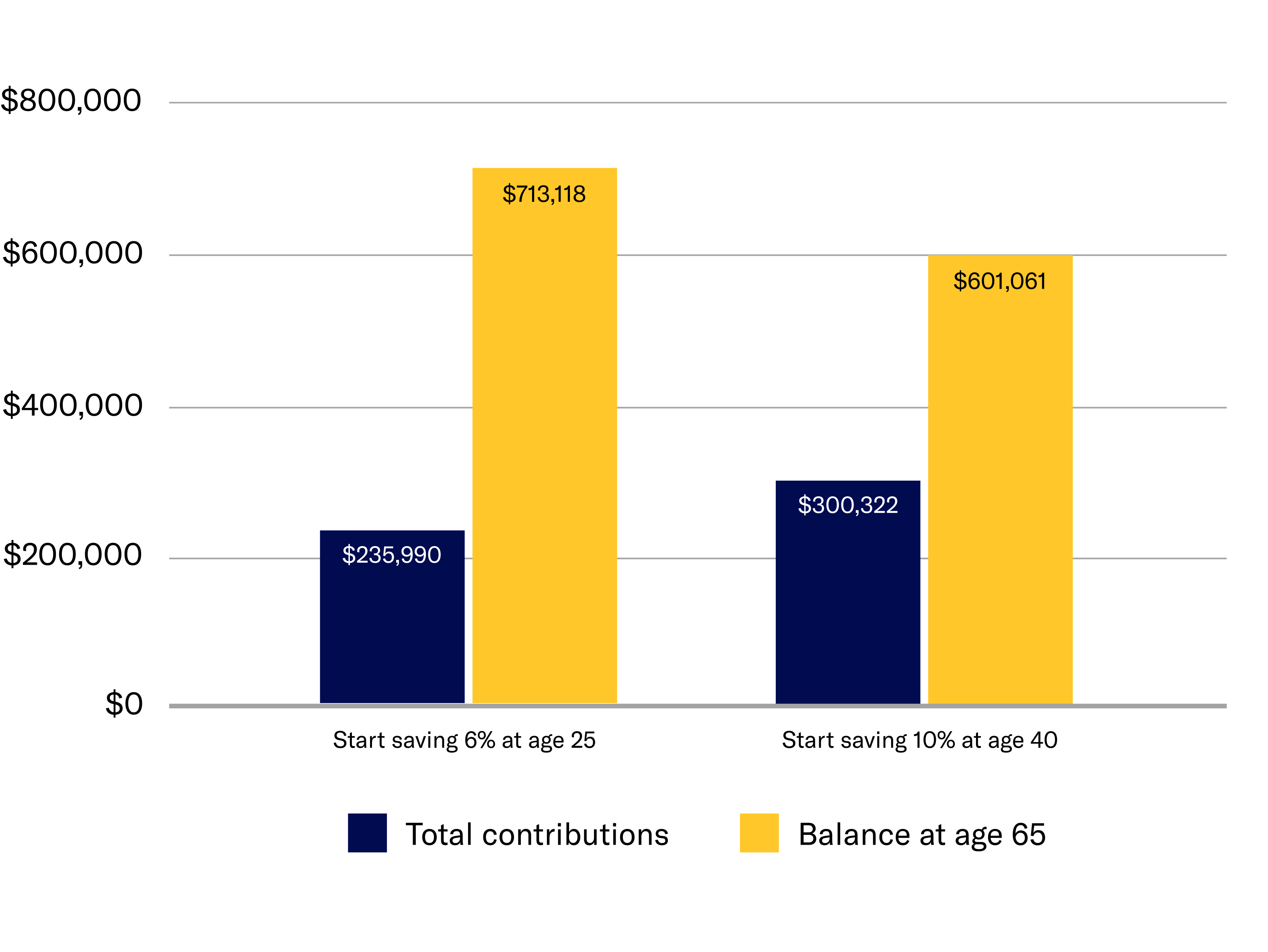 bar-chart-age-comparison