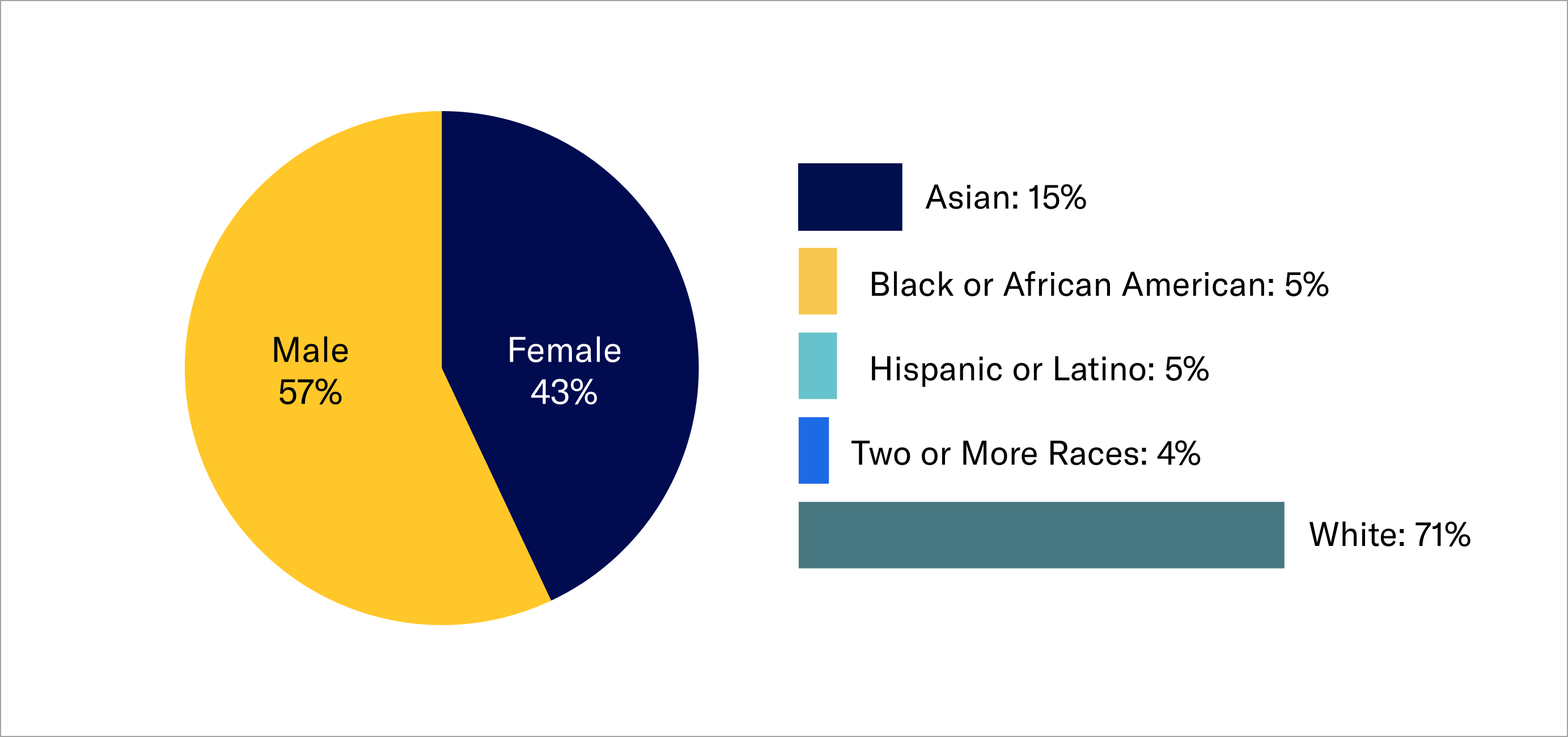 betterment-demographics-full-time-employees-2020