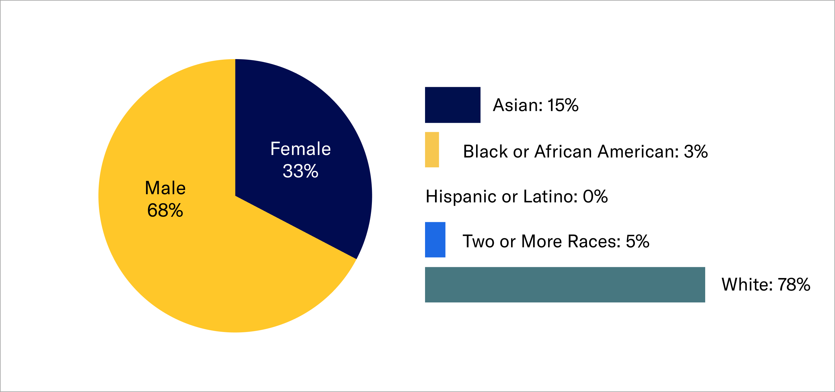 betterment-demographics-leadership-2021