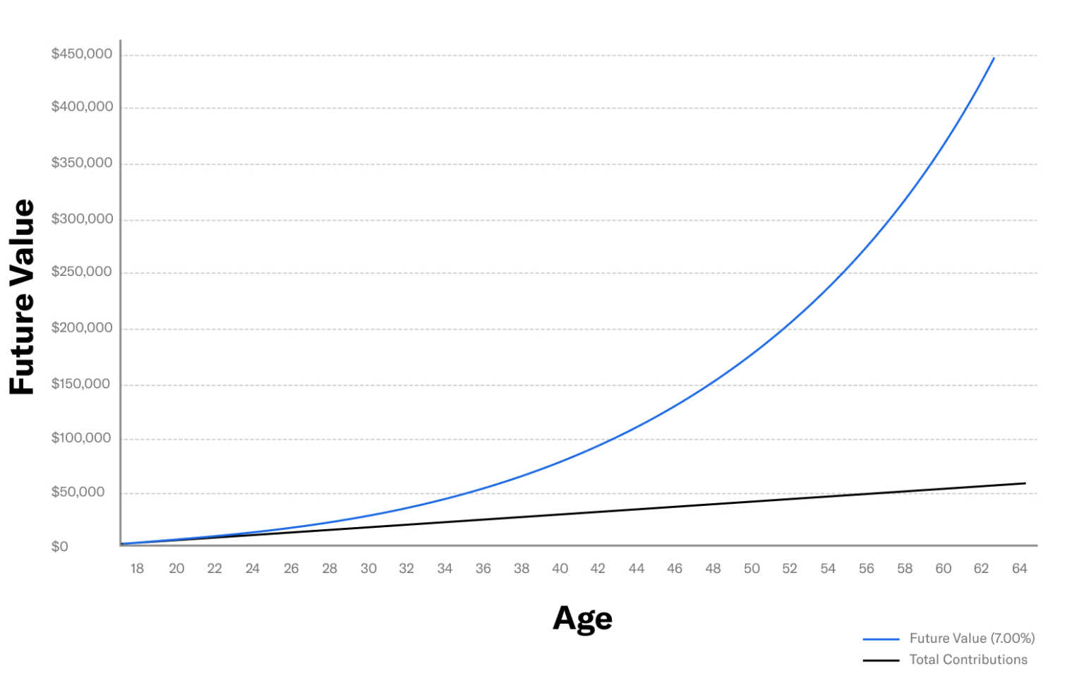 compound-interest-hypothetical-graph
