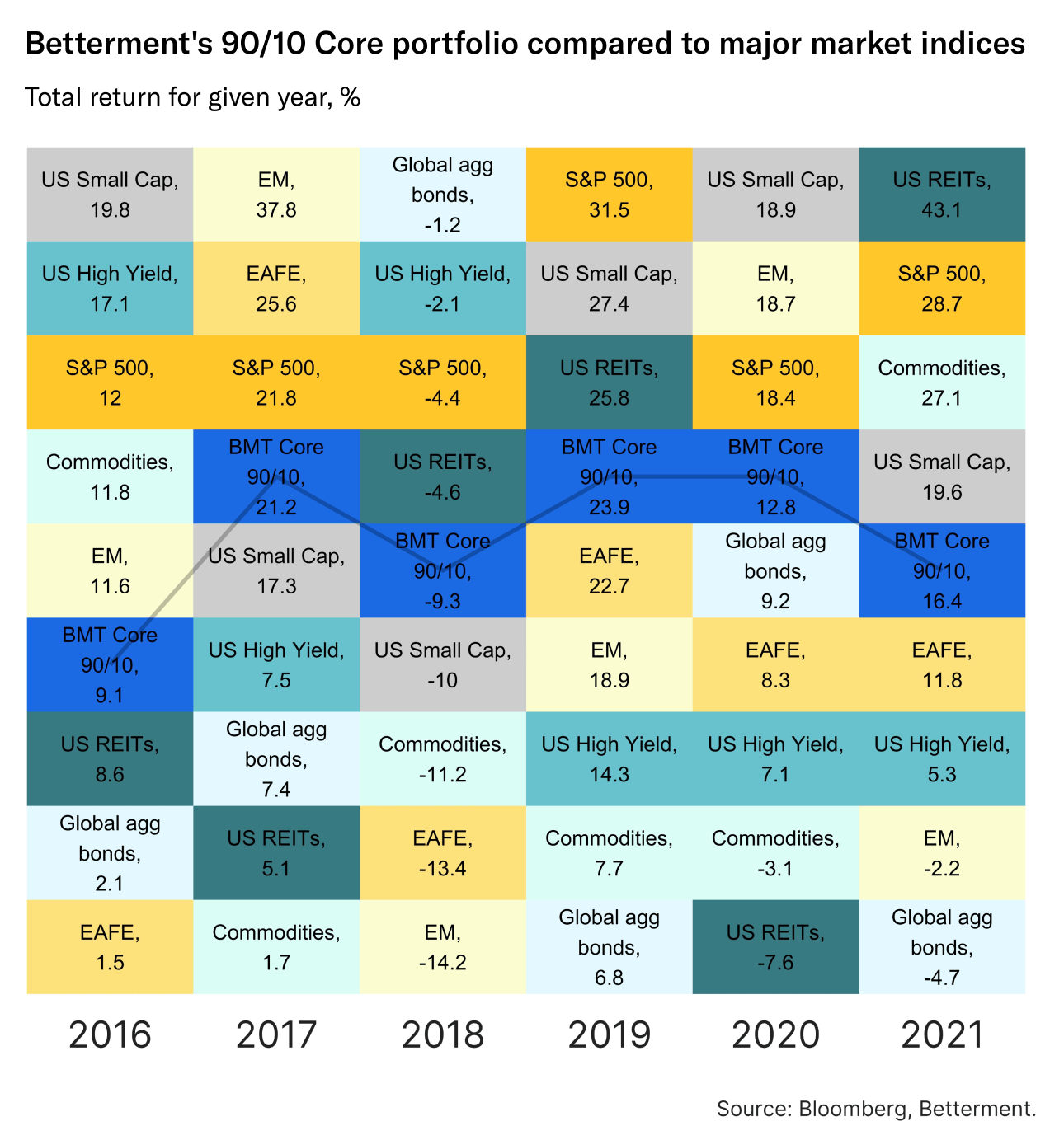 core-portfolio-comparison-chart