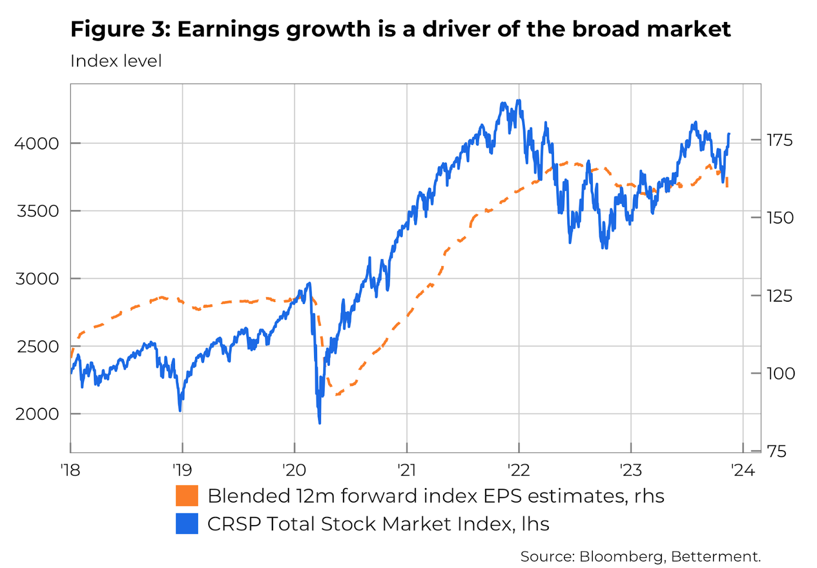 earnings-growth-CRSP-comparison