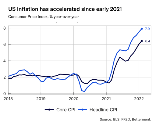 us-inflation-2021-chart