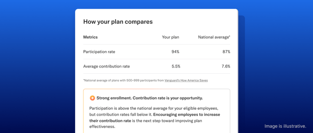AI plan benchmarking