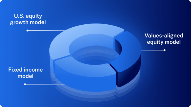 Unified Managed Accounts