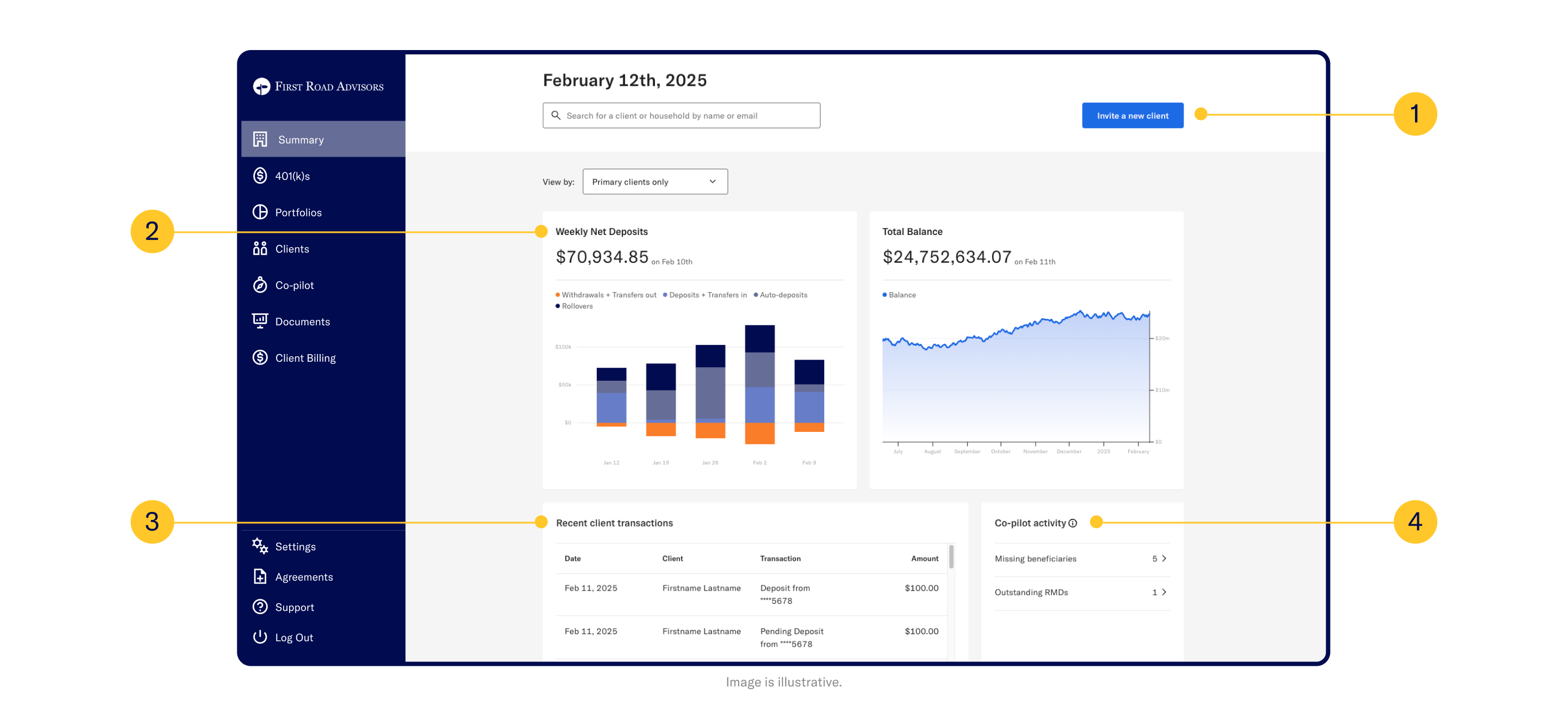 Summary page