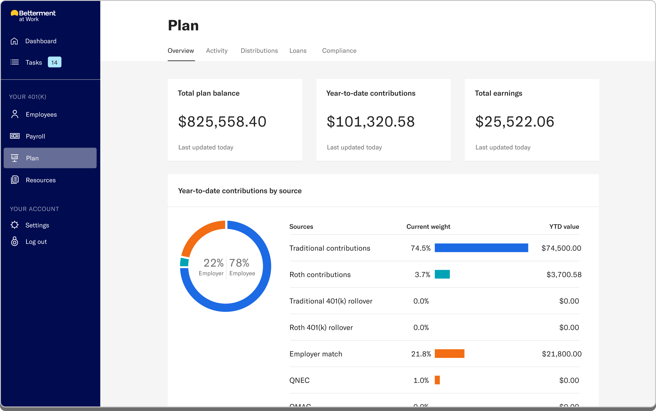 401k Program Employers | Managing a 401(k) Plan