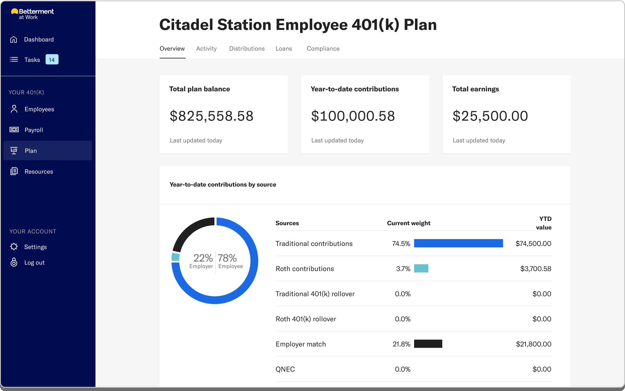 company-employee-401k-dashboard