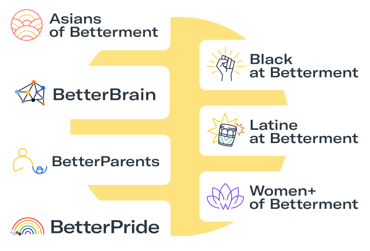 Logos of Asian of Betterment, BetterBrain, BetterParent, BetterPride, Black at Betterment, Latine at Betterment, and Women+ of Betterment.