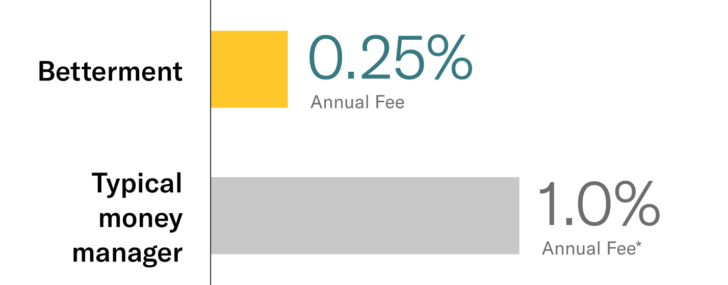 price-comparison-money-manager