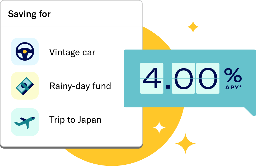 Saving goals of a vintage car, a rainy-day fund, and a trip to Japan, with an saving rate of 4.00% APY.