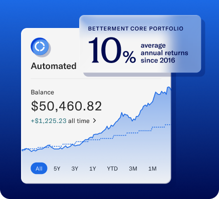 Product interface for an automated investing account showing a $50,460.82 balance with a growth chart and a Betterment Core portfolio callout of 10% average annual returns since 2016