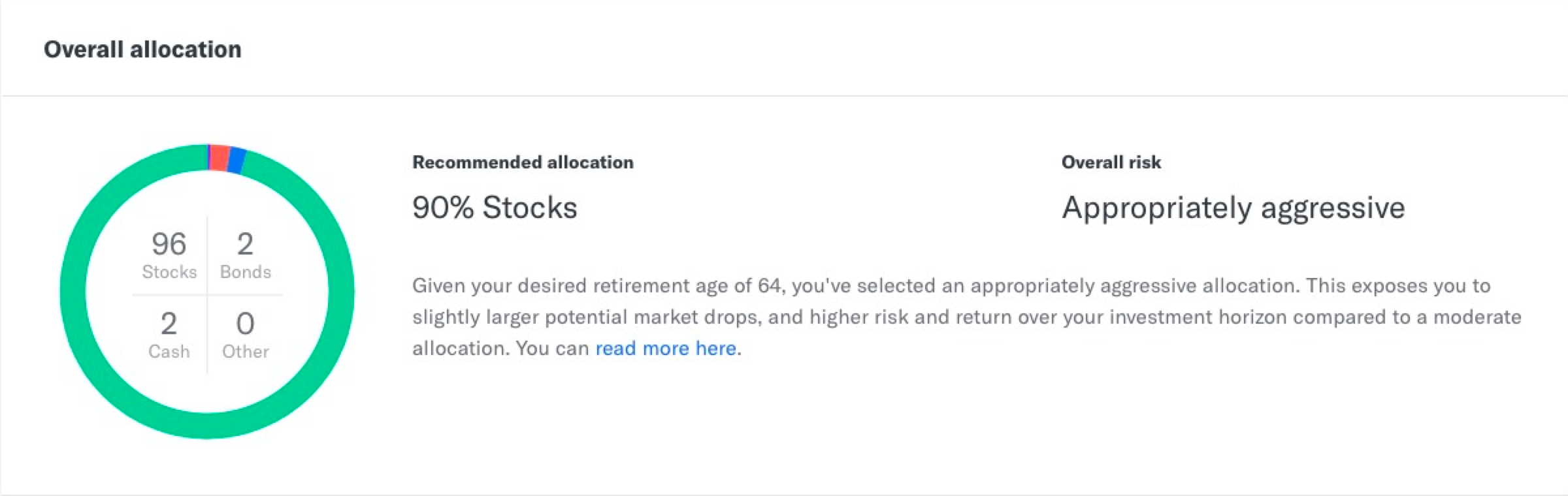 Screenshot of account's overall portfolio risk level