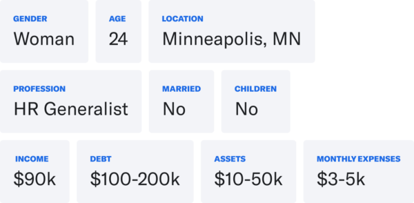 A module showing a person's characteristics. "Gender: Woman" "Age: 24" "Location: Minneapolis, MN" "Profession: HR Generalist" "Married: No" "Children: No" "Household income: $90k" "Debt: $100-200k" "Assets: $10-50k" "monthly expenses: $3-5k"