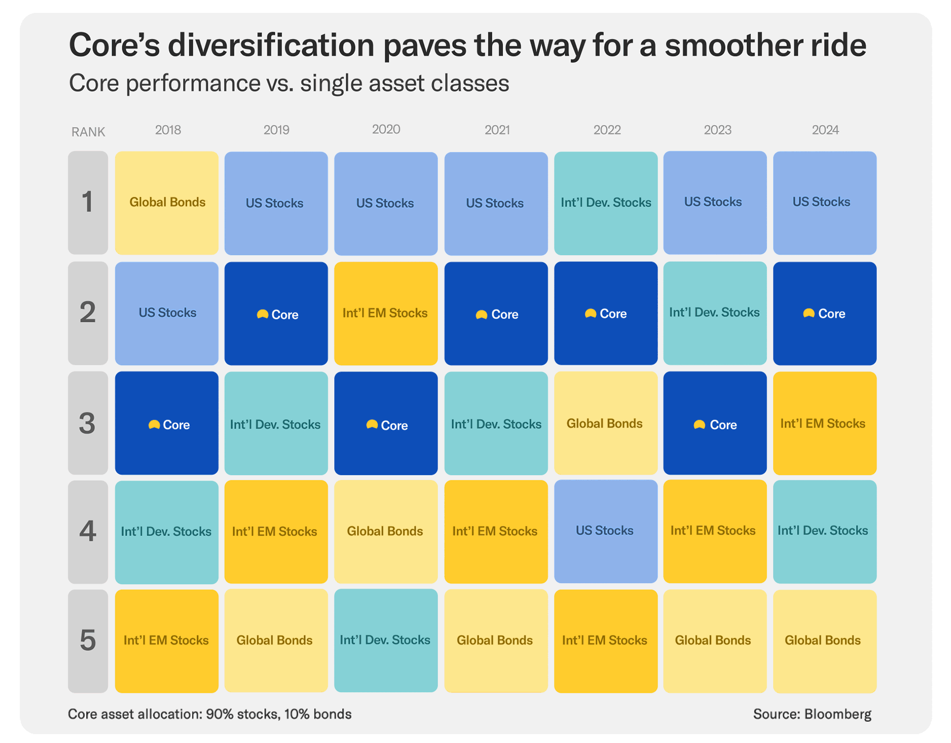 core-quilt-chart-animation