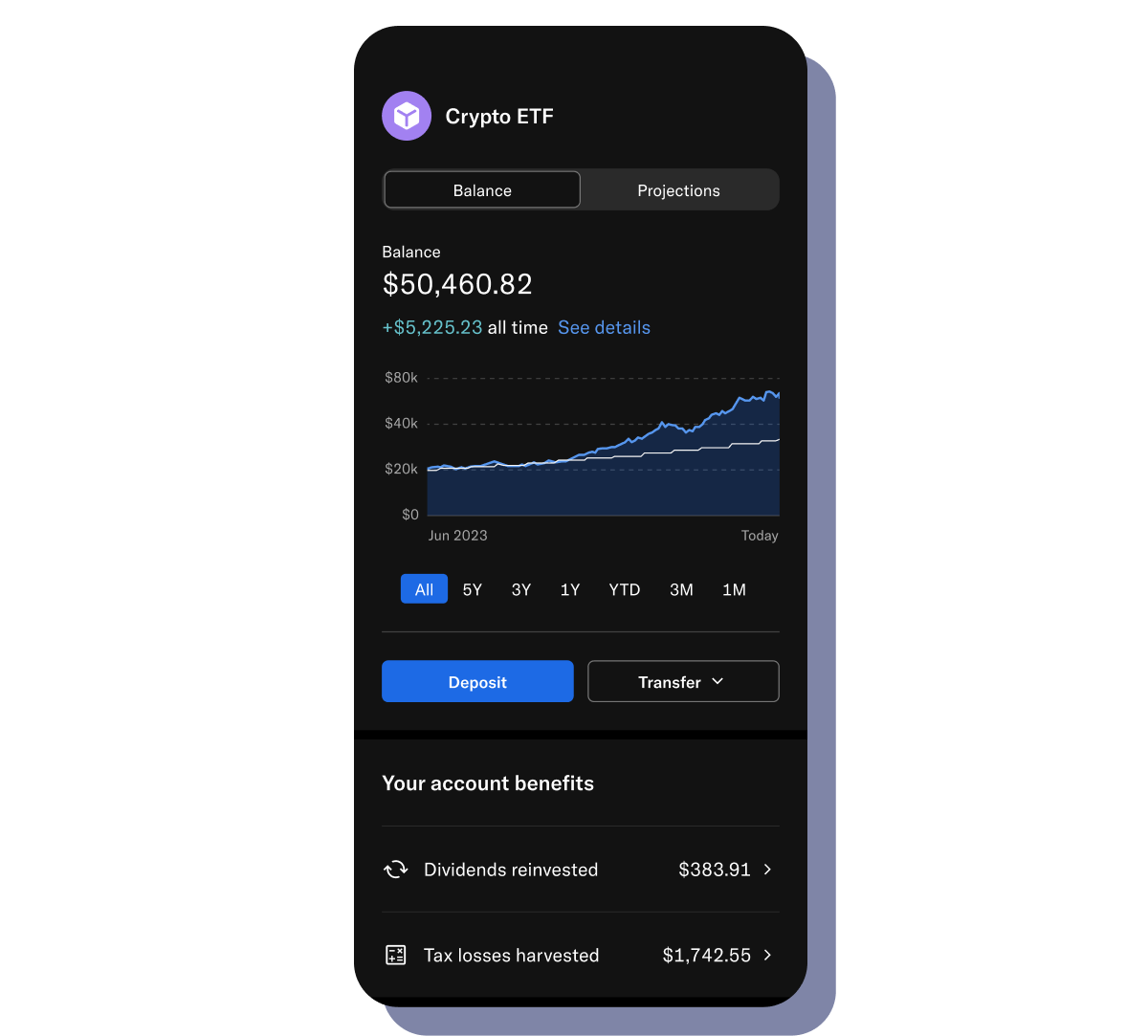 Mobile dashboard of Crypto etf balance