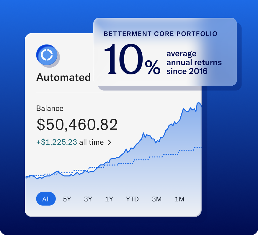 Betterment automated investing account showing portfolio balance and performance over time