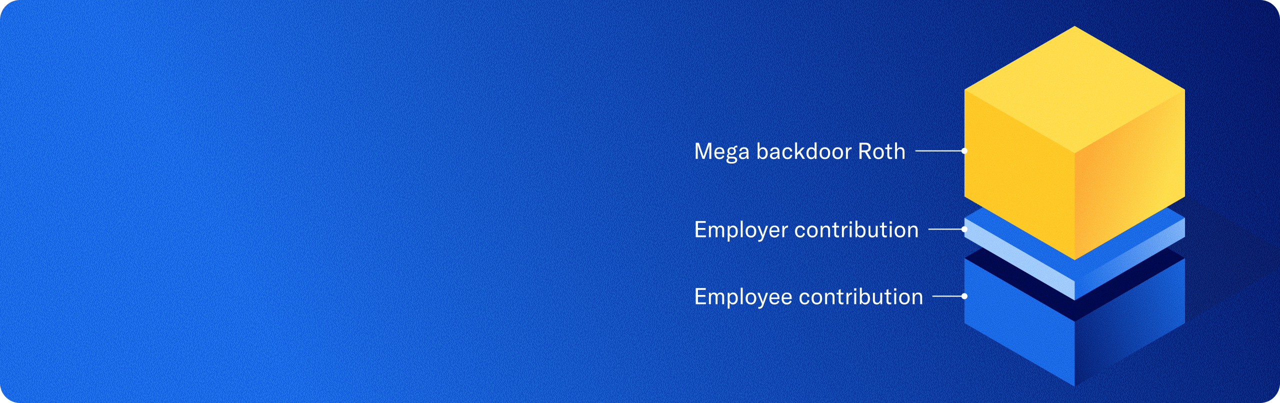 Mega backdoor roth contribution types