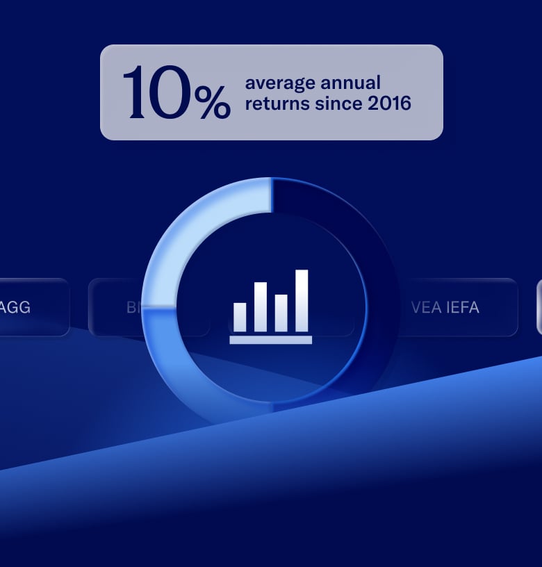 Core portfolio 10%
