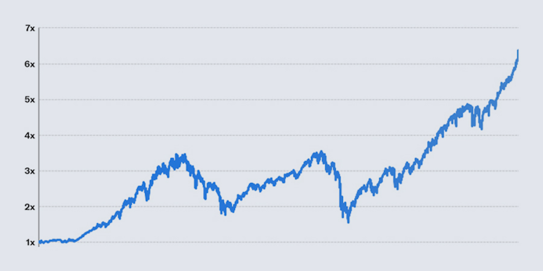 208 2 3 How’d the Market Do