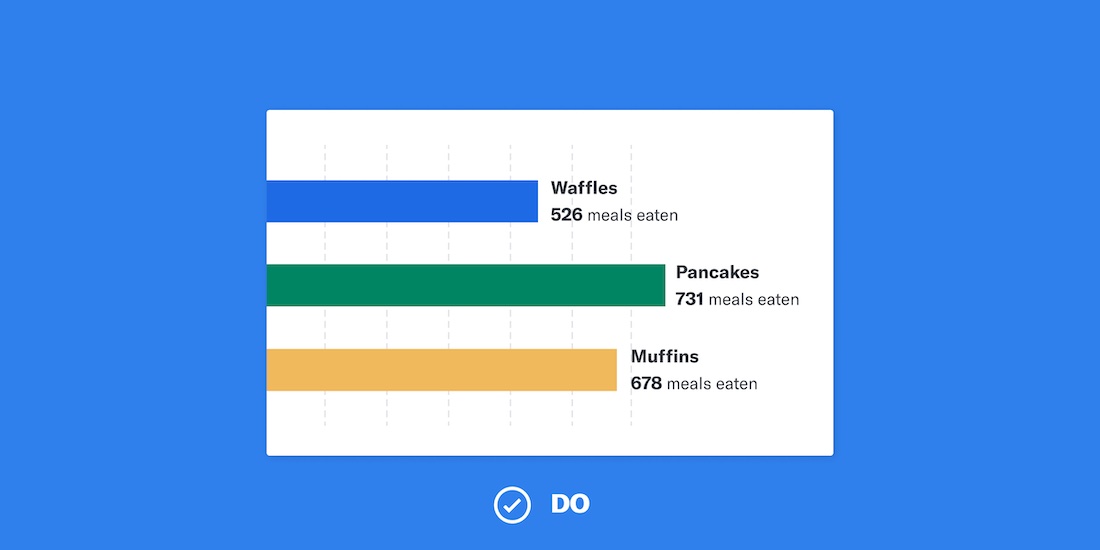 Accessible Data Visualization Avoid Hover Overlays