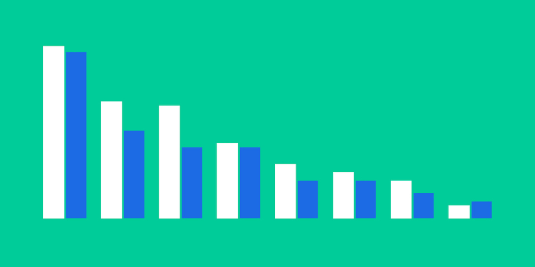 grouped bar chart