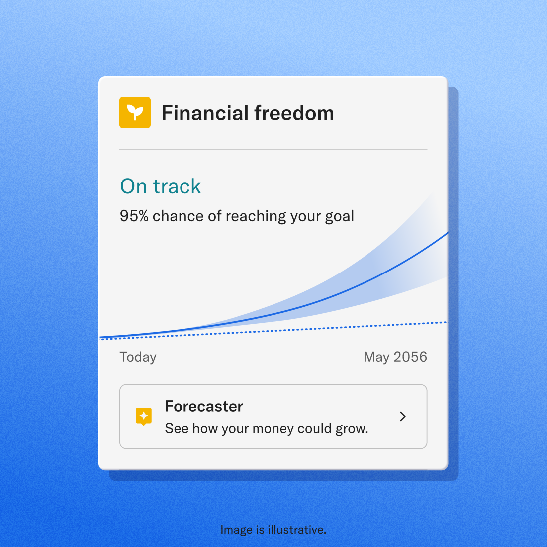 An illustration of the Betterment goal Forecaster tool.