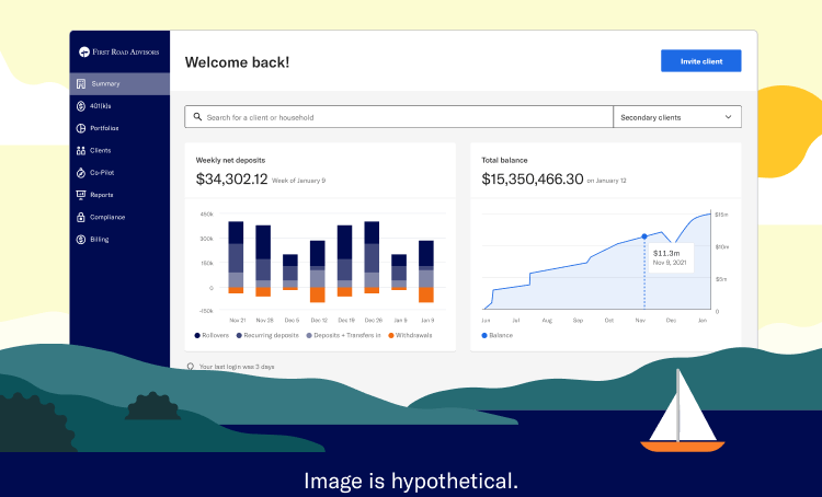 Betterment For Advisors dashboard screen, which shows a chart of weekly net deposits, total balance, and links to information regarding your clients