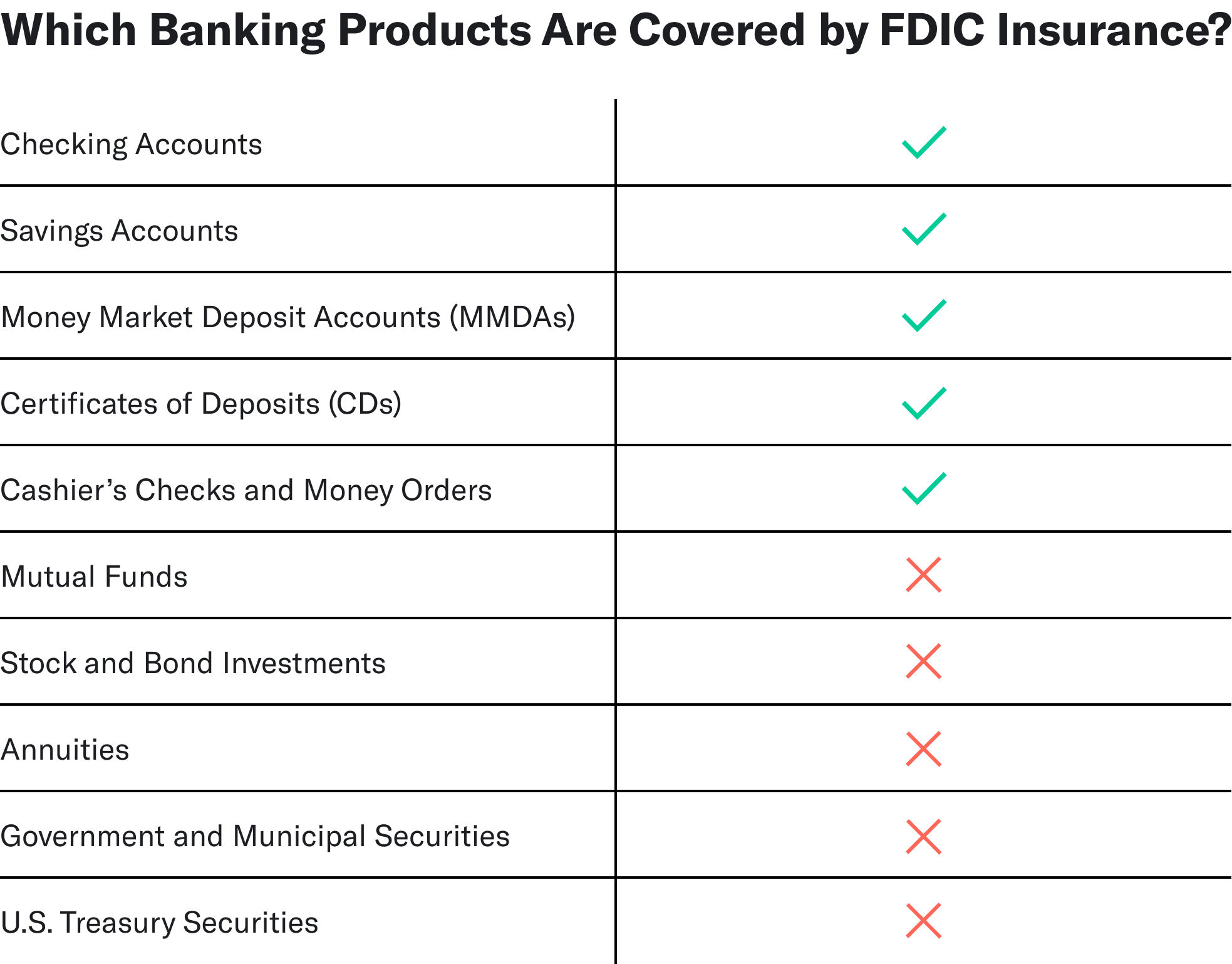 What Is The FDIC And How Does It Work? – Forbes Advisor