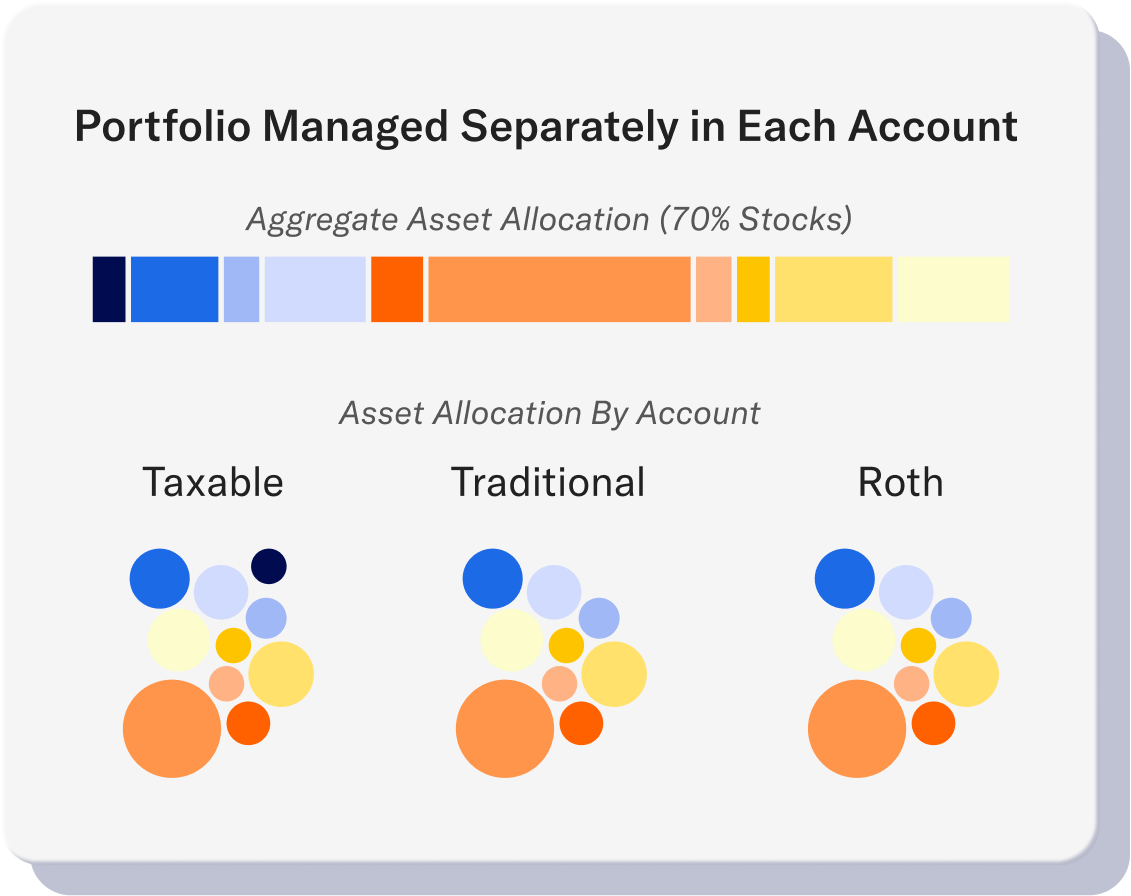 allocation-by-aggregate-and-account-tcp-off-03