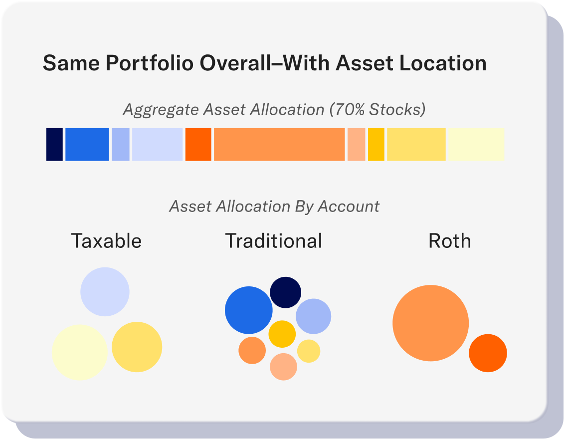 allocation-by-aggregate-and-account-tcp-on-03