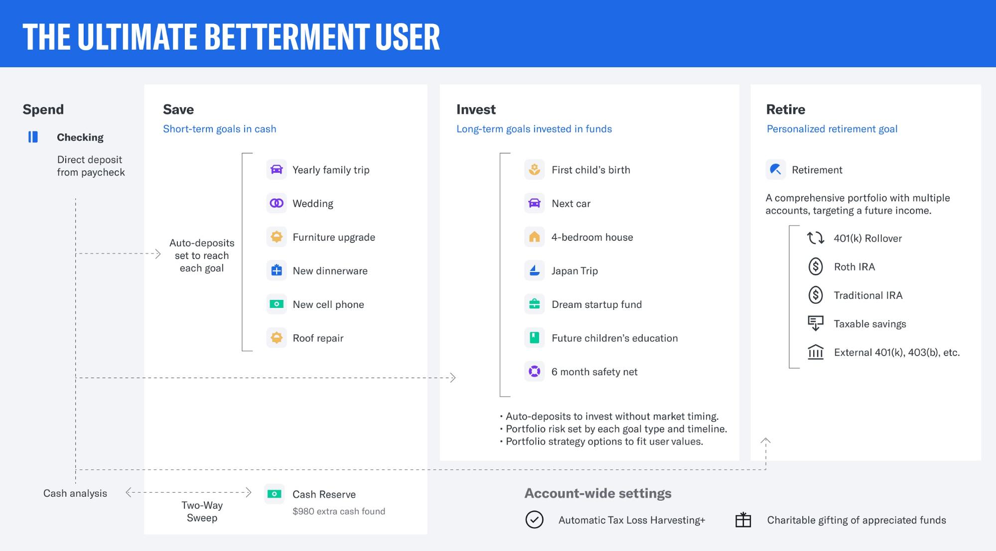 betterment ira